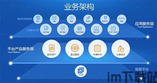 3腾讯区块链游戏,技术革新与市场前景(图5) 3腾讯区块链游戏,技术革新与市场前景(图5)