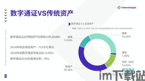 2018 token区块链,未来金融的基石(图1) 2018 token区块链,未来金融的基石(图1)