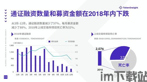 2018 token区块链,未来金融的基石(图2) 2018 token区块链,未来金融的基石(图2)