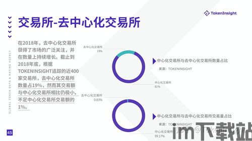 2018 token区块链,未来金融的基石(图4) 2018 token区块链,未来金融的基石(图4)