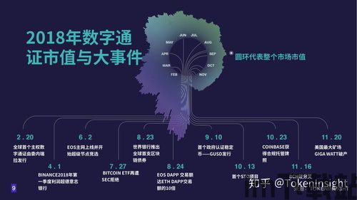 2018 token区块链,未来金融的基石(图3) 2018 token区块链,未来金融的基石(图3)