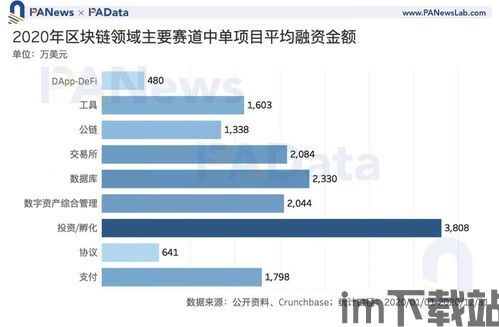 2014美国区块链融资(图4) 2014美国区块链融资(图4)