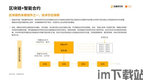 2020金融区块链龙头,2020年金融区块链龙头企业的崛起与展望(图7) 2020金融区块链龙头,2020年金融区块链龙头企业的崛起与展望(图7)