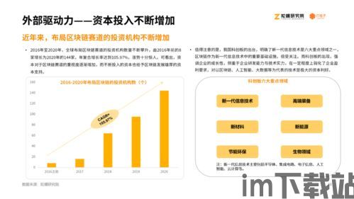 2020金融区块链龙头,2020年金融区块链龙头企业的崛起与展望(图8) 2020金融区块链龙头,2020年金融区块链龙头企业的崛起与展望(图8)