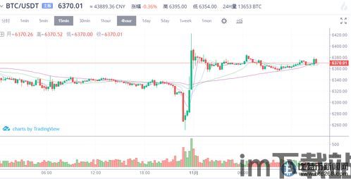 比特币交易走势实时,捕捉市场脉搏(图1)