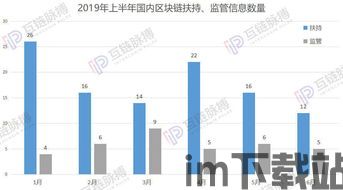 26个区块链政策,区块链政策概述(图4) 26个区块链政策,区块链政策概述(图4)