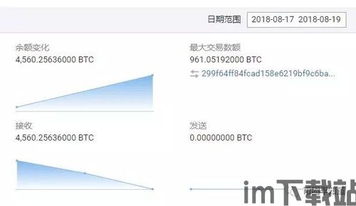 usdt没有钱包,新时代的数字货币交易方式(图5)