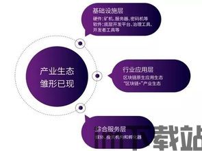 2019高考 区块链,未来金融与信息安全的守护者(图2) 2019高考 区块链,未来金融与信息安全的守护者(图2)