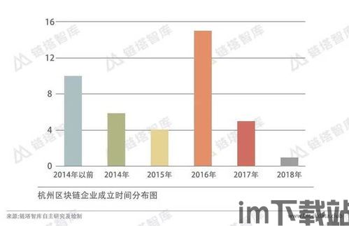 29个区块链项目,区块链技术概述(图3) 29个区块链项目,区块链技术概述(图3)