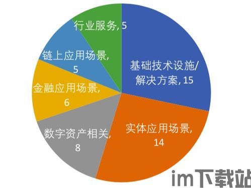 29个区块链项目,区块链技术概述(图4) 29个区块链项目,区块链技术概述(图4)