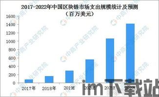 2018区块链走势,2018区块链(图1) 2018区块链走势,2018区块链(图1)