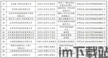 197家区块链企业,197家区块链(图2) 197家区块链企业,197家区块链(图2)