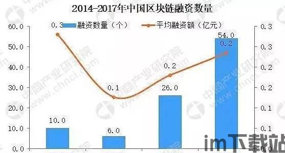 10月26日区块链,26日区块链(图10)