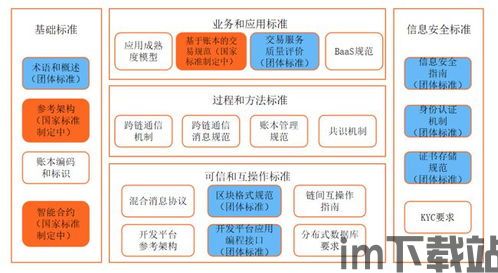 2023蓝皮书区块链,技术发展、应用创新与产业展望(图4)