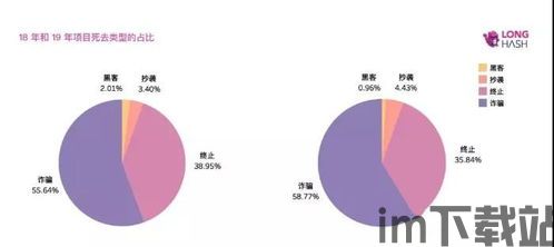 2019国际区块链项目,什么是区块链技术(图4) 2019国际区块链项目,什么是区块链技术(图4)