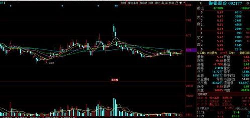 5元左右的区块链股票,区块链股票龙头概念四方精创(图2) 5元左右的区块链股票,区块链股票龙头概念四方精创(图2)