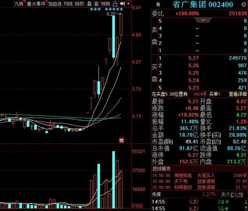 5元左右的区块链股票,区块链股票龙头概念四方精创(图6) 5元左右的区块链股票,区块链股票龙头概念四方精创(图6)