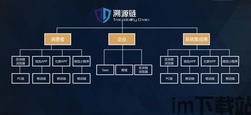 2018上主网区块链,主网区块链(图5) 2018上主网区块链,主网区块链(图5)