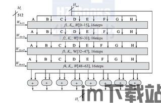 256核区块链,引领区块链技术新篇章(图8) 256核区块链,引领区块链技术新篇章(图8)