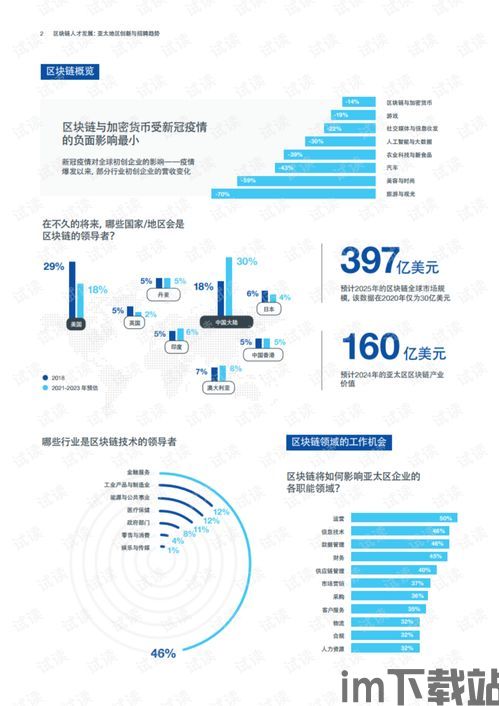2021年的区块链书籍,2021年区块链相当于互联网(图4)