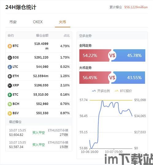 比特币人数,比特币市场波动加剧,投资者需谨慎应对(图4) 比特币人数,比特币市场波动加剧,投资者需谨慎应对(图4)