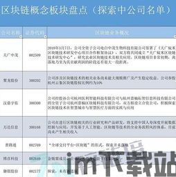 197家区块链都有哪些(图2) 197家区块链都有哪些(图2)