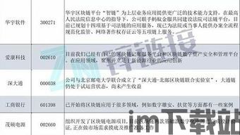 197家区块链都有哪些(图4) 197家区块链都有哪些(图4)