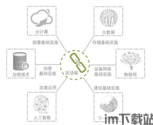 10代区块链技术,区块链是什么通俗解释定义(图1)