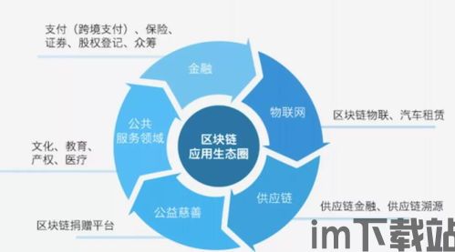 10代区块链技术,区块链是什么通俗解释定义(图3)