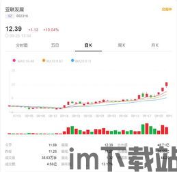 002316是区块链么(图2) 002316是区块链么(图2)