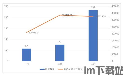 2021区块链项目投资,2021区块链(图3) 2021区块链项目投资,2021区块链(图3)