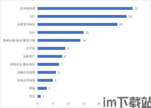 2021区块链项目投资,2021区块链(图4) 2021区块链项目投资,2021区块链(图4)