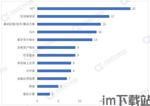 2021区块链项目投资,2021区块链(图7) 2021区块链项目投资,2021区块链(图7)