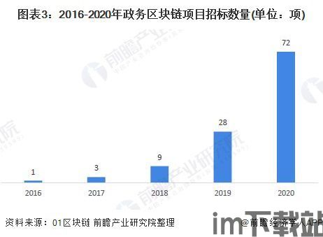2021区块链项目投资,2021区块链(图8) 2021区块链项目投资,2021区块链(图8)