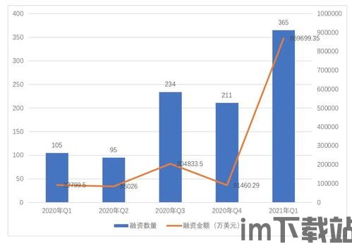 2021区块链项目投资,2021区块链(图13) 2021区块链项目投资,2021区块链(图13)