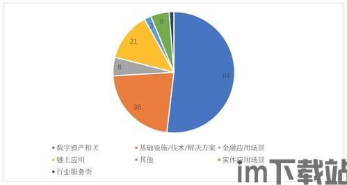 2021区块链项目投资,2021区块链(图16) 2021区块链项目投资,2021区块链(图16)