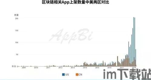 3000个区块链, 区块链的崛起与影响(图1) 3000个区块链, 区块链的崛起与影响(图1)