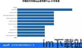 3000个区块链, 区块链的崛起与影响(图11) 3000个区块链, 区块链的崛起与影响(图11)