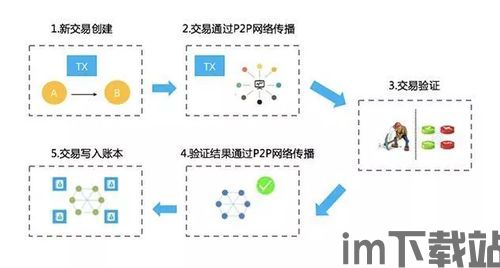 3000个区块链, 区块链的崛起与影响(图18) 3000个区块链, 区块链的崛起与影响(图18)