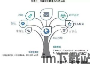 30万亿区块链,区块链技术引领30万亿市场新篇章(图6) 30万亿区块链,区块链技术引领30万亿市场新篇章(图6)