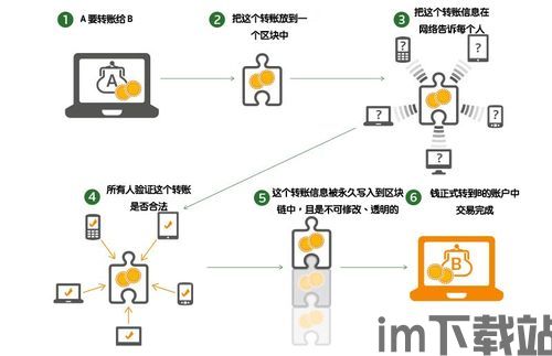 0722区块链,0722日的创新与展望(图3) 0722区块链,0722日的创新与展望(图3)