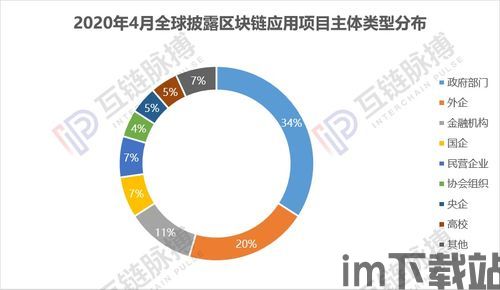 2020全球区块链项目,2020年全球区块链项目发展综述(图4) 2020全球区块链项目,2020年全球区块链项目发展综述(图4)