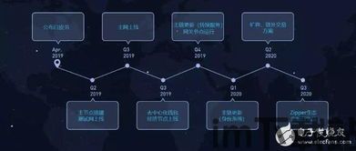2020全球区块链项目,2020年全球区块链项目发展综述(图5) 2020全球区块链项目,2020年全球区块链项目发展综述(图5)