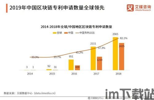 2019深圳区块链试点,探索数字经济新路径(图5) 2019深圳区块链试点,探索数字经济新路径(图5)
