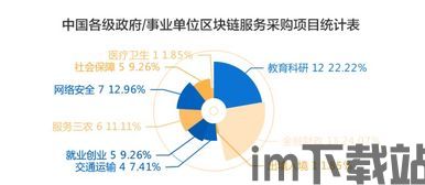 2019深圳区块链试点,探索数字经济新路径(图8) 2019深圳区块链试点,探索数字经济新路径(图8)