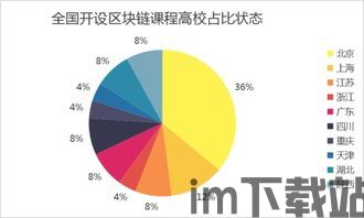 2019深圳区块链试点,探索数字经济新路径(图10) 2019深圳区块链试点,探索数字经济新路径(图10)