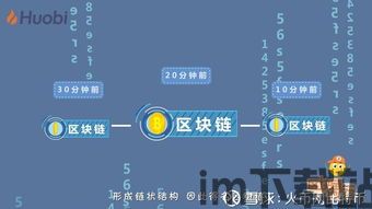 100问47期区块链,深入解析47个关键问题(图2) 100问47期区块链,深入解析47个关键问题(图2)