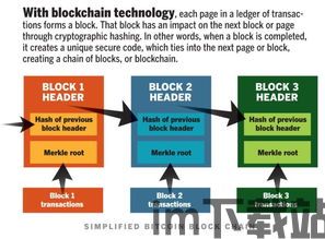 5gweb区块链,融合创新,构建未来互联网生态(图2) 5gweb区块链,融合创新,构建未来互联网生态(图2)