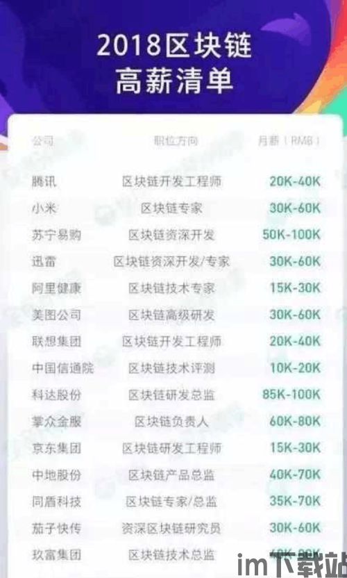 00后 区块链 坐牢,梦想与现实的碰撞(图4) 00后 区块链 坐牢,梦想与现实的碰撞(图4)