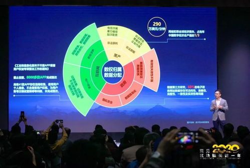2020短视频区块链,创新与机遇并存(图9) 2020短视频区块链,创新与机遇并存(图9)